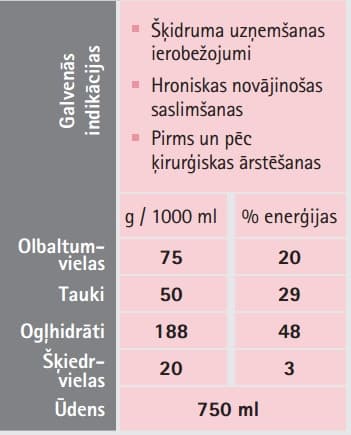 NUTRICOMP Energy Fibre, PE pudele 500 ml