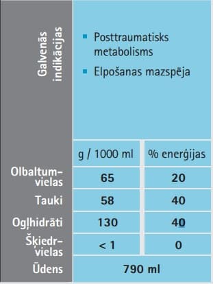 NUTRICOMP Intensiv, 500 ml