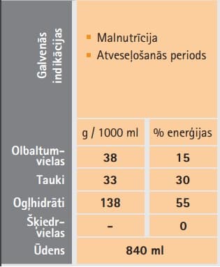NUTRICOMP Standard, 500 ml