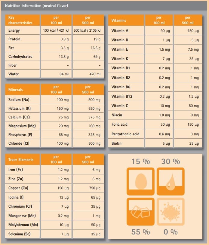 NUTRICOMP Standard, 500 ml