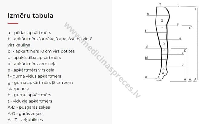 II kompresijas medicīniskās pusgarās zeķes, bez pirkstu daļas