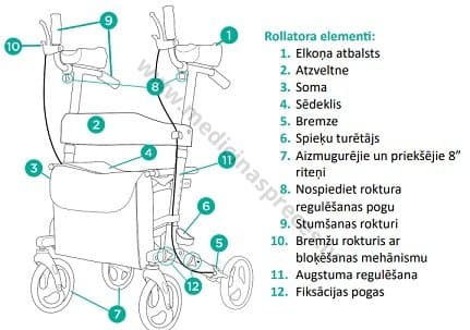 Rollators ar alumīnija rāmi, četriem riteņiem un elkoņu balstiem LEXI.